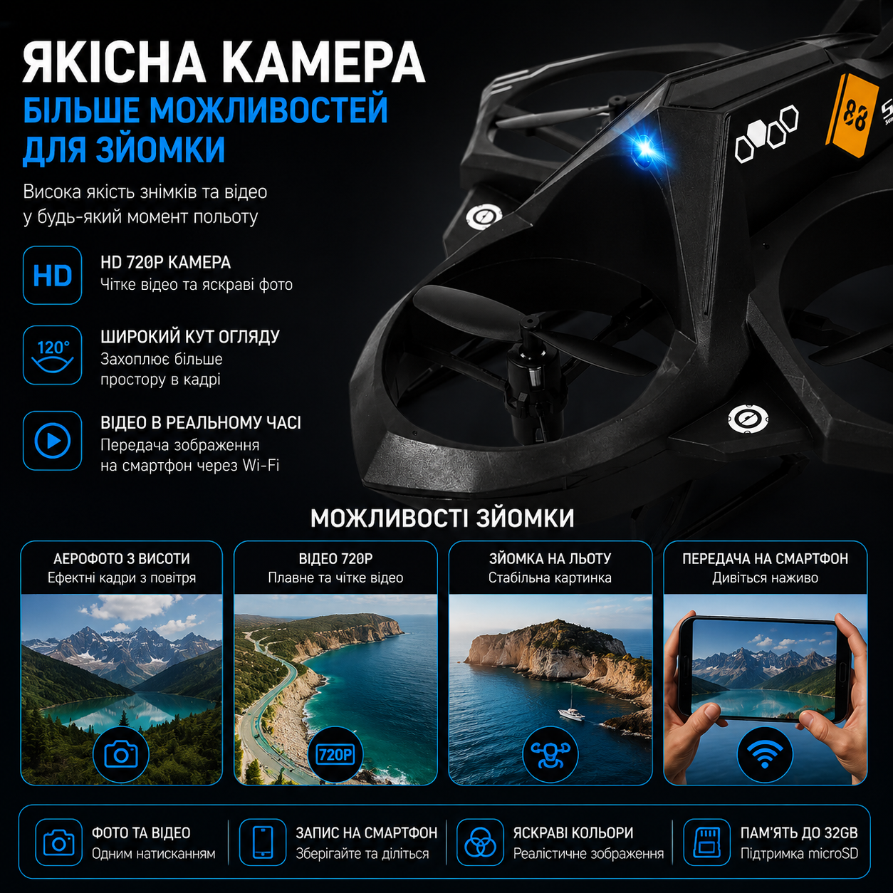 Камера дрона